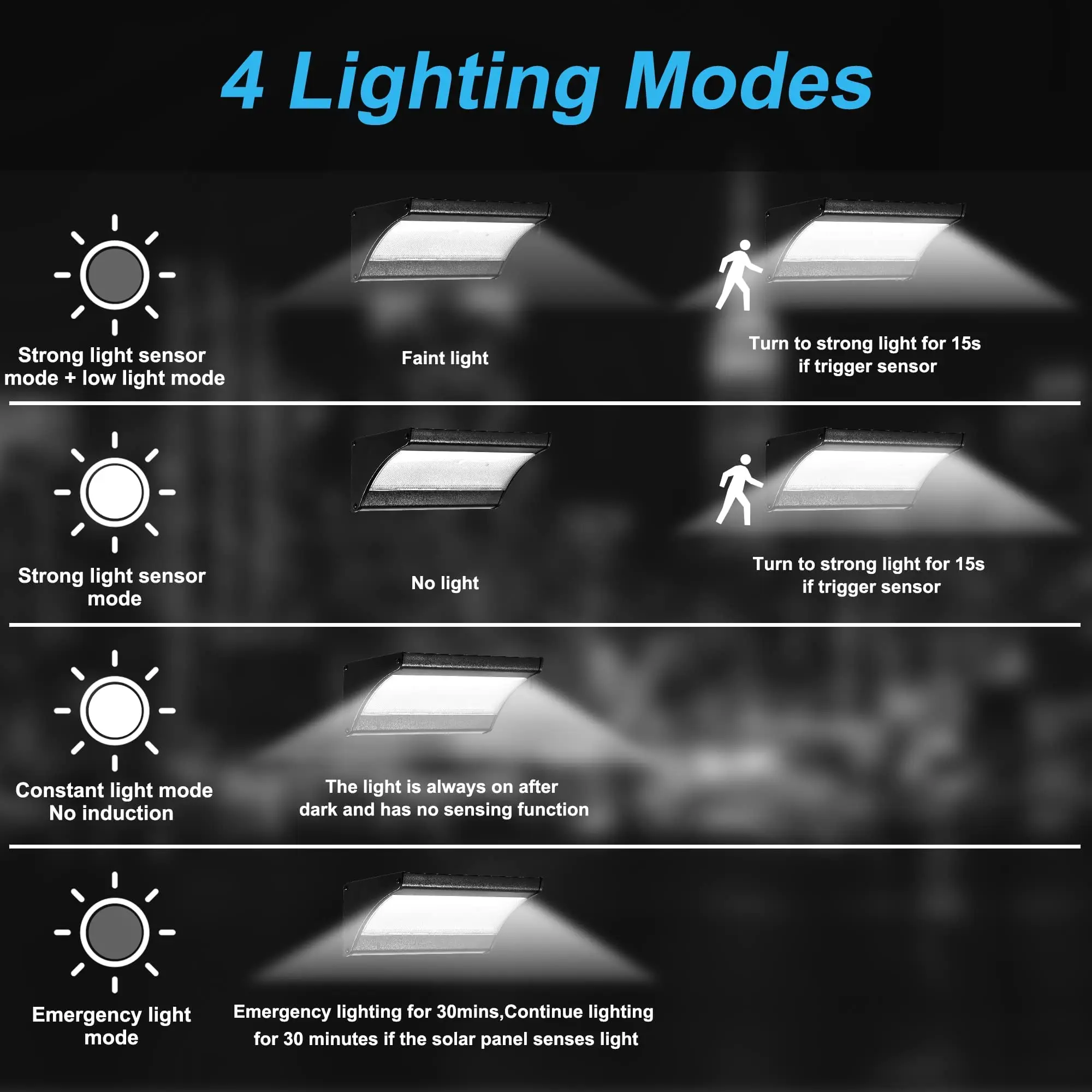 60/48Led Outdoor Solar Wandleu – Zumtobel Outdoor Lighting Bewertung und Preis