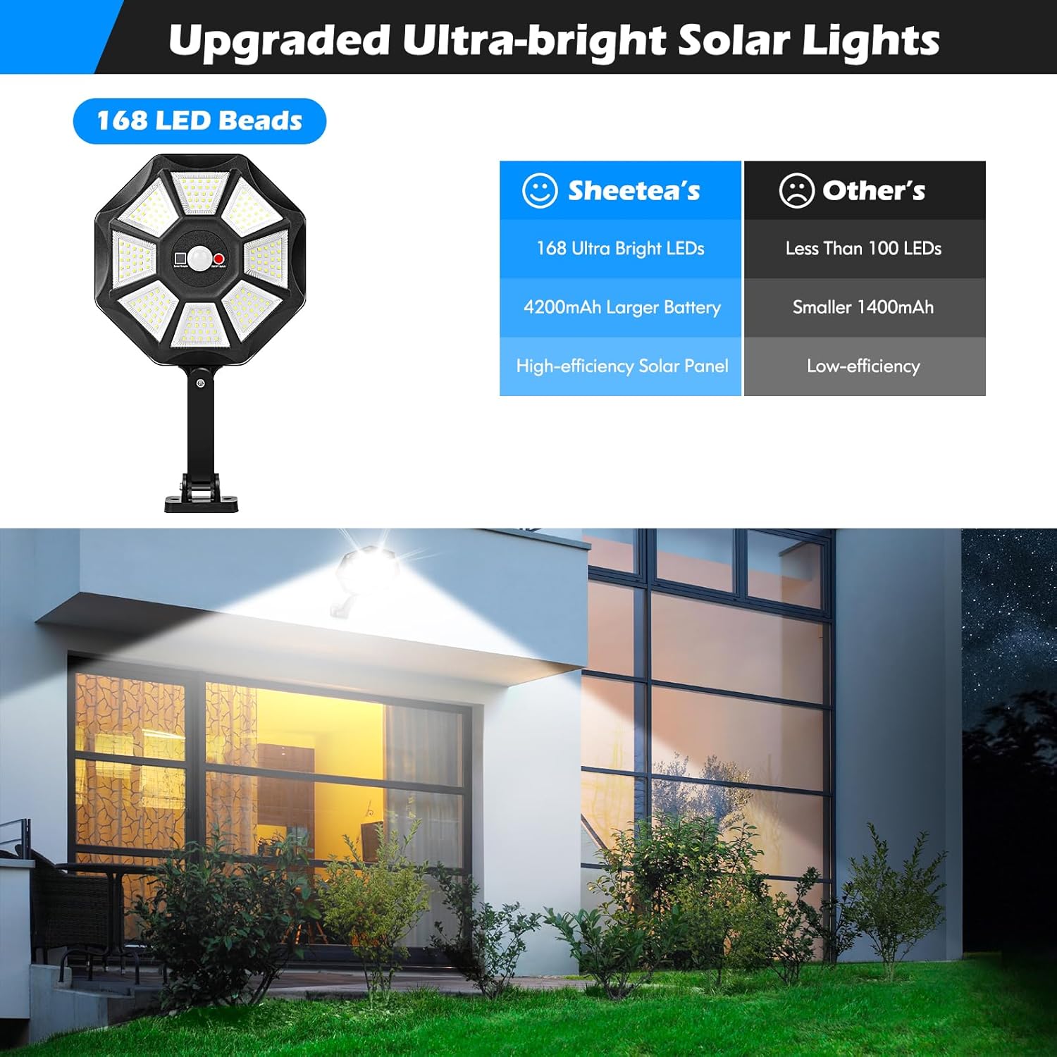 Solarleuchten für den Außenber – Zumtobel Outdoor Lighting Bewertung und Preis