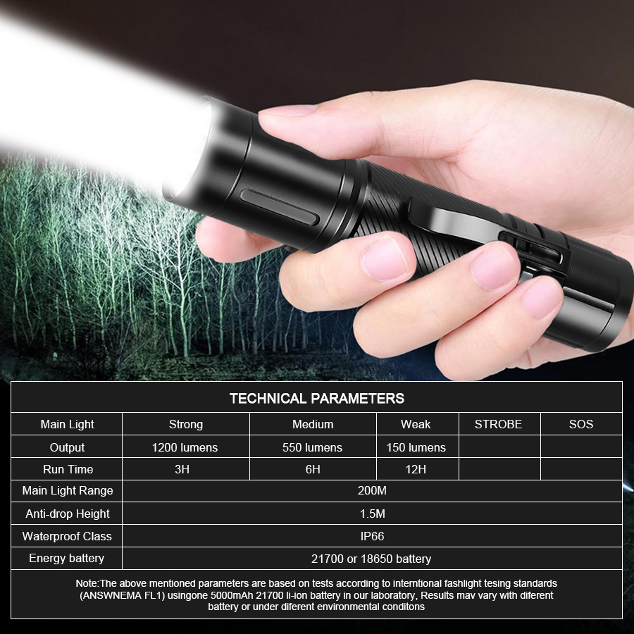1200LM LED-Taschenlampe mit Fe – Outdoor Lighting Permanent Bewertung und Preis
