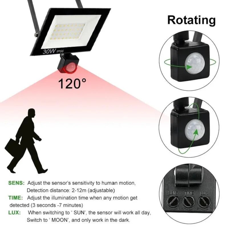 PIR Motion Sensor LED Flutlich – Zumtobel Outdoor Lighting Bewertung und Preis