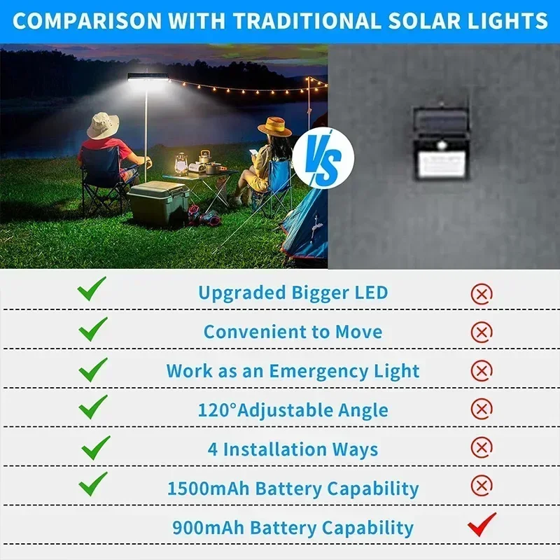 Aufsteckbare Solar-Bewegungsme – Outdoor Lighting Solar Bewertung und Preis
