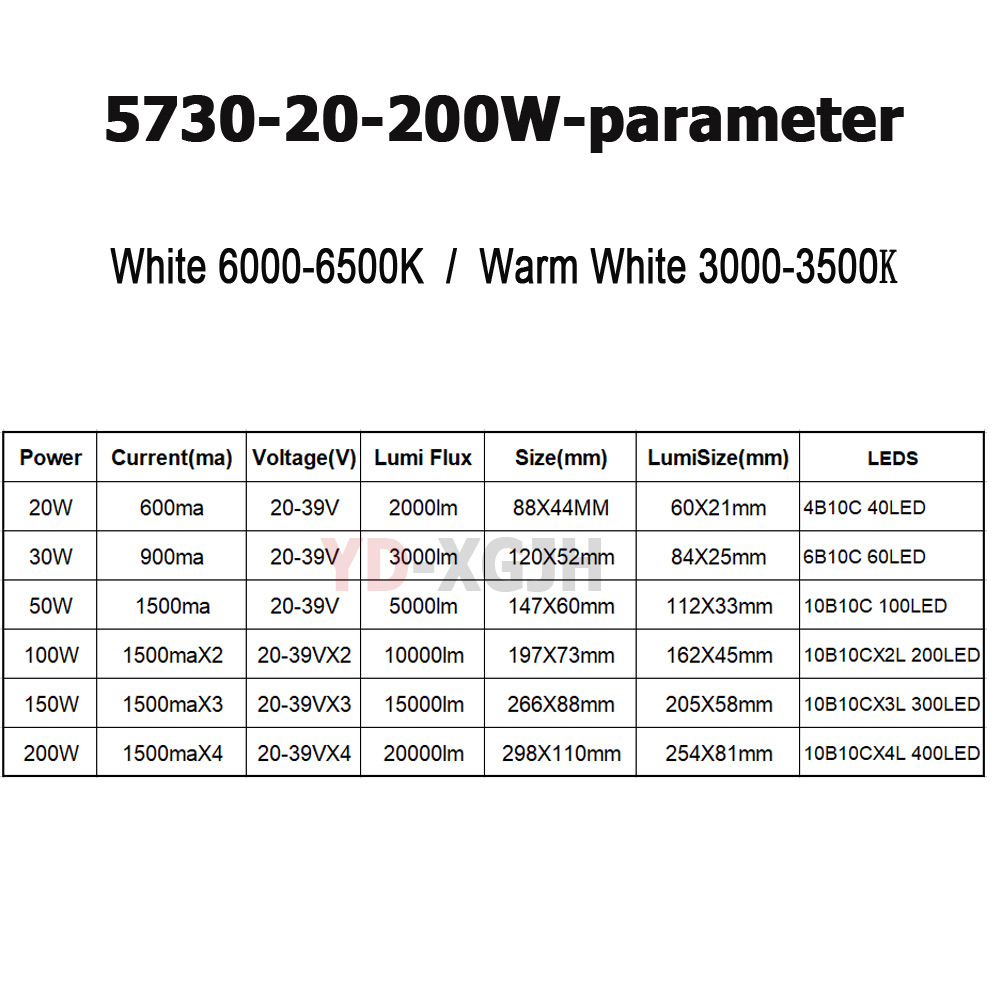 SMD5730 LED-Chip PCB-Lichtquel – Zumtobel Outdoor Lighting Bewertung und Preis