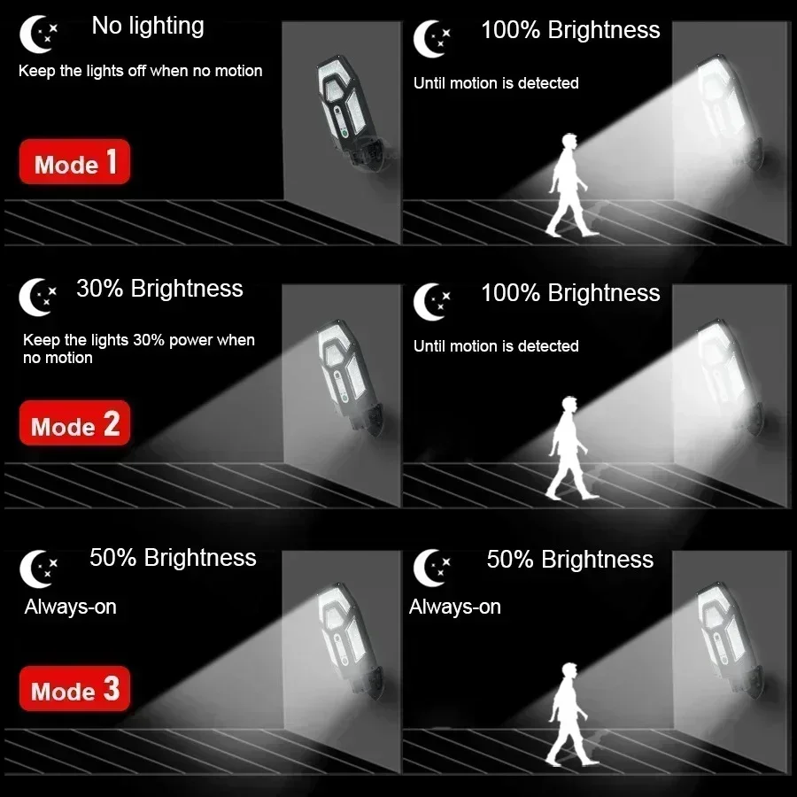 12000LM leistungsstarke Solar- – Outdoor Lighting Globes Bewertung und Preis
