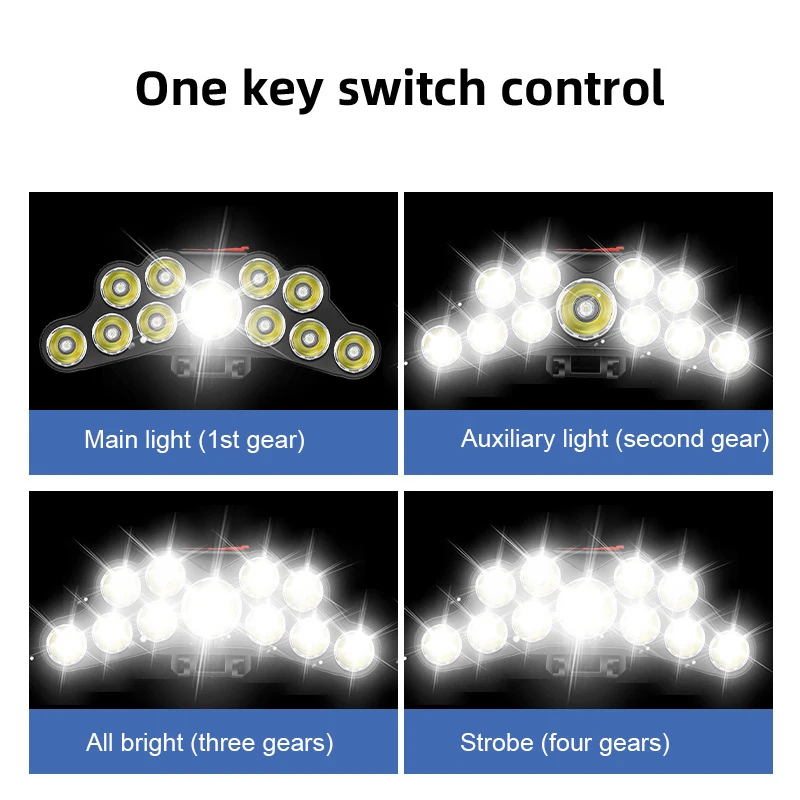 11 LED-Scheinwerfer, starkes L – Outdoor Lighting Globes Bewertung und Preis