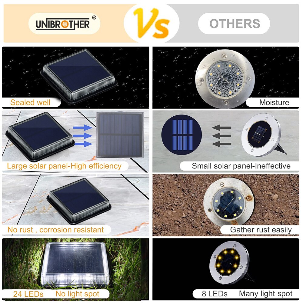 12 leds solar deck licht größt – Outdoor Lighting On Stairs Bewertung und Preis