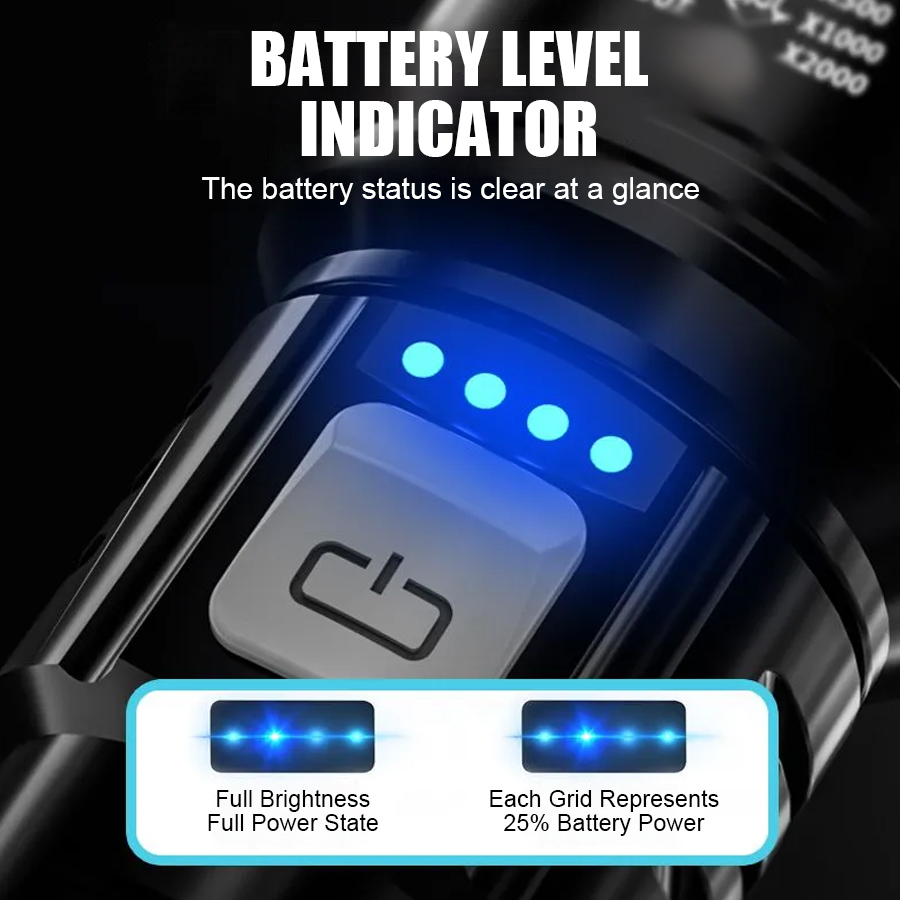 Hochleistungs-P50-LED-Taschenl – Outdoor Lighting Replacement Bulbs Bewertung und Preis