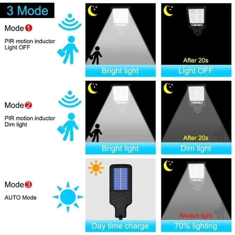 Solare Gartenleuchten für den  – Outdoor Lighting Solar Bewertung und Preis