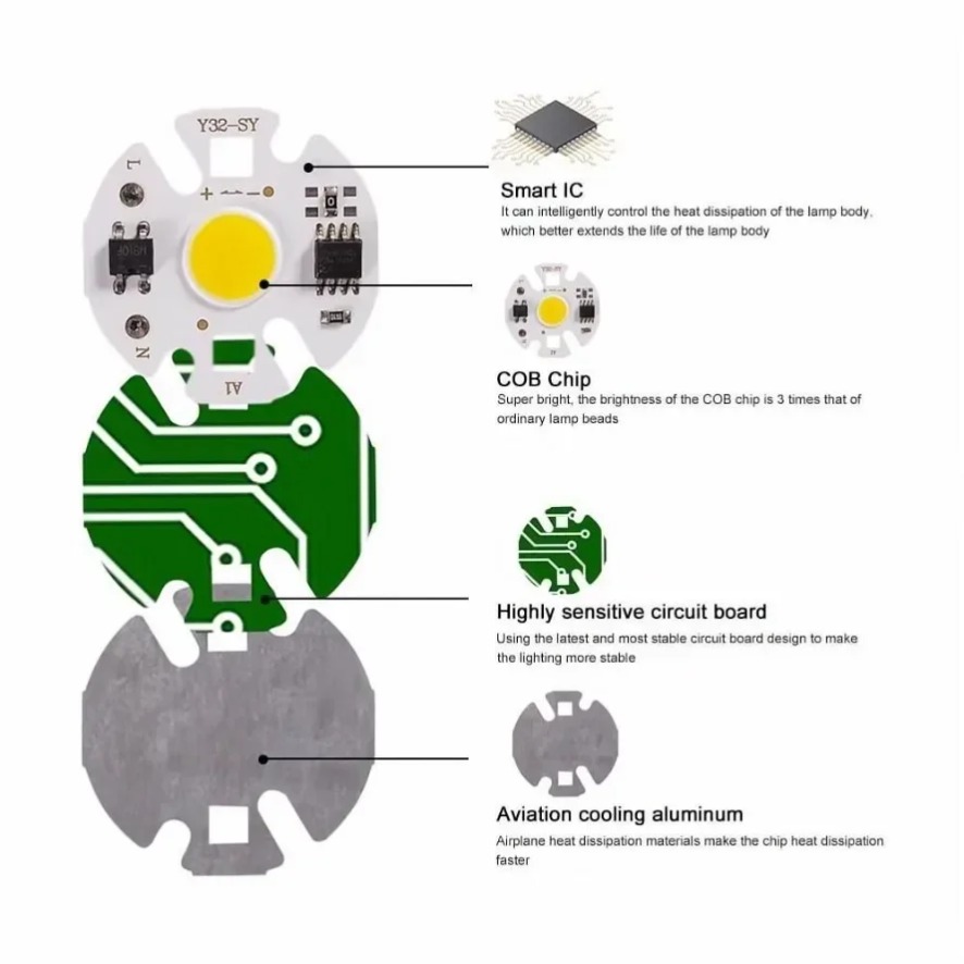10 Stück 12W Y32 Treiberfreie  – Zumtobel Outdoor Lighting Bewertung und Preis