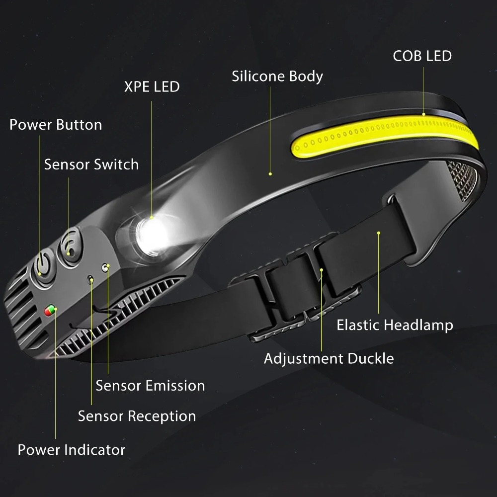 COB LED Induktion Scheinwerfer – Outdoor Lighting Globes Bewertung und Preis