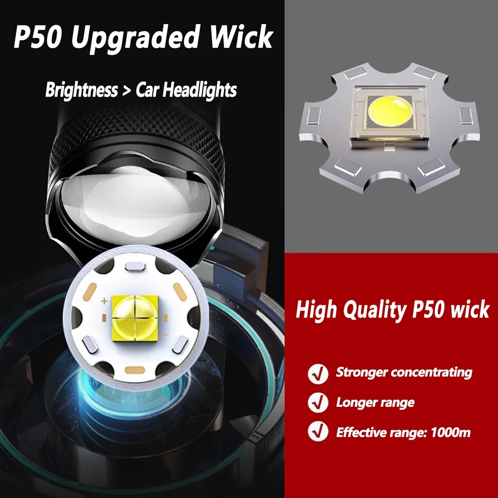 Wiederaufladbare LED-Taschenla – Outdoor Lighting Permanent Bewertung und Preis